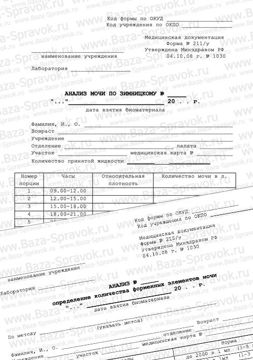 Результаты анализов мочи Результаты анализов мочи